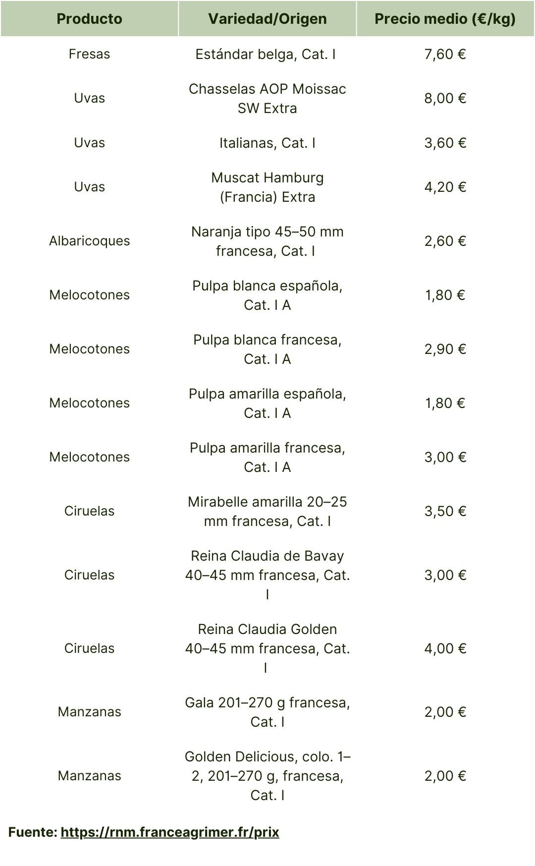 Francia (Mercado de Rungis) 25 agosto 2025.jpg